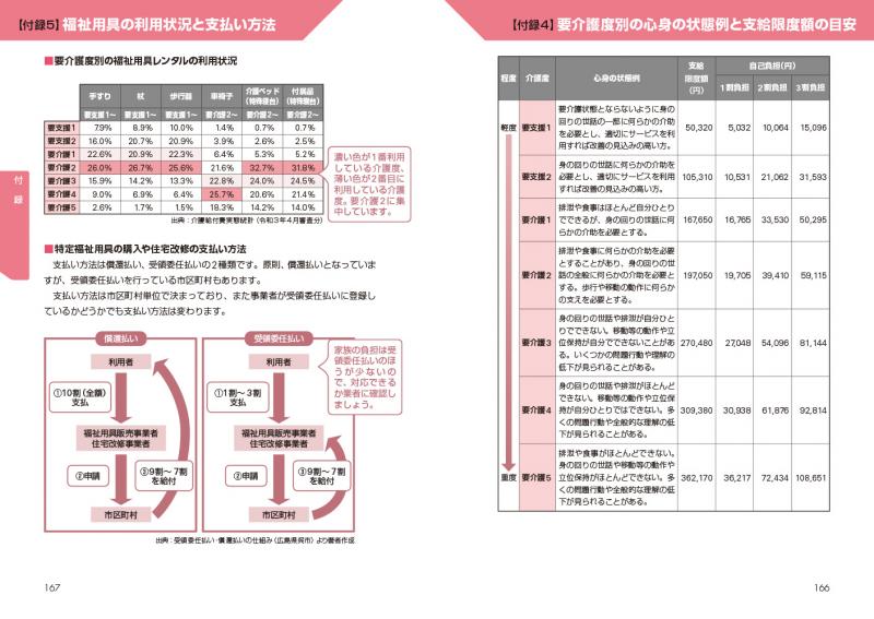 親の見守り・介護をラクにする道具・アイデア・考えること【PDF版