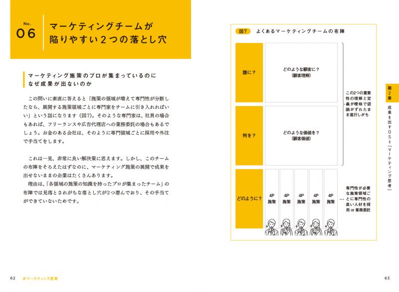 マーケティング思考 業績を伸ばし続けるチームが本当にやって