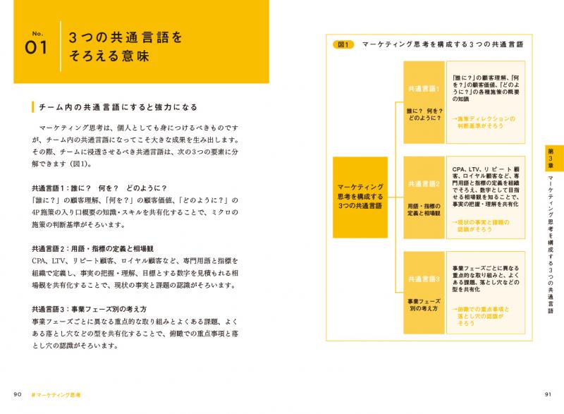 マーケティング思考 業績を伸ばし続けるチームが本当にやっていること マーケティング思考 業績を伸ばし続けるチームが本当にやって