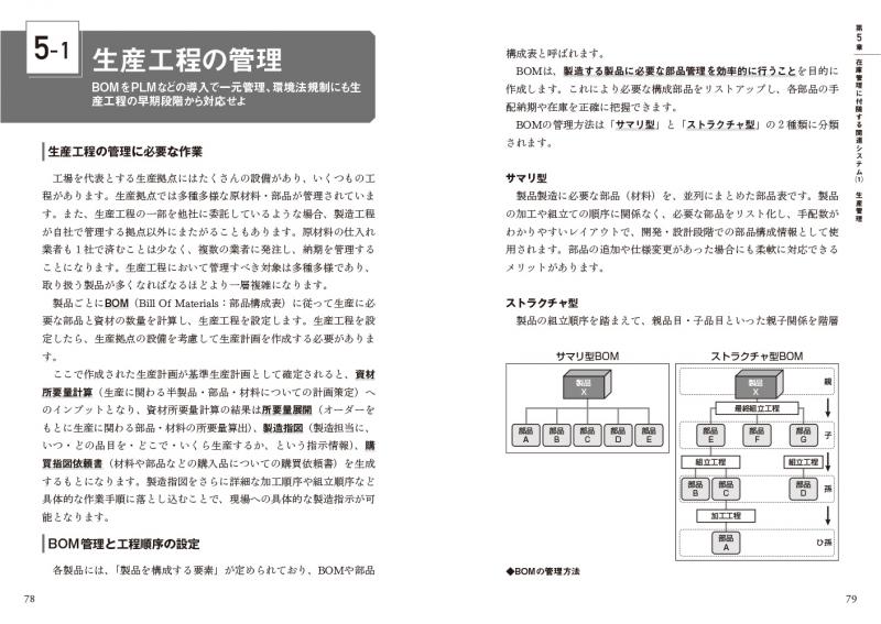 レーダのしくみと応用技術
