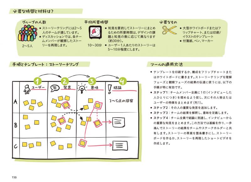 デザインシンキング・ツールボックス　SEshop｜　翔泳社の本・電子書籍通販サイト　最強のイノベーションメソッド48【PDF版】　｜