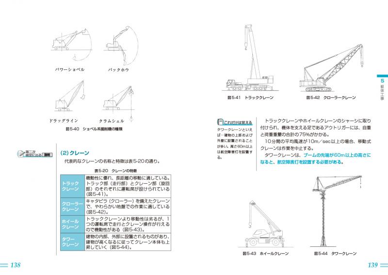 建築土木教科書 2級 建築施工管理技士 第一次・第二次検定 合格ガイド 第3版【PDF版】 ｜ SEshop｜ 翔泳社の本・電子書籍通販サイト