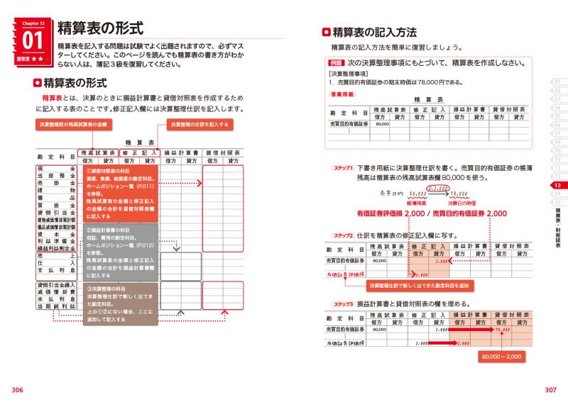 商業簿記　2023年度版　テキスト＆問題集　簿記教科書　翔泳社の本・電子書籍通販サイト　パブロフ流でみんな合格　日商簿記2級　｜　SEshop｜