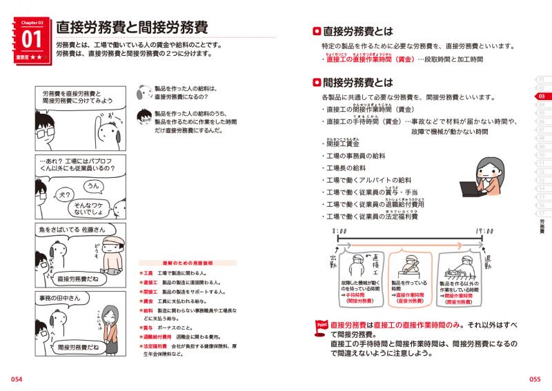 簿記教科書 パブロフ流でみんな合格 日商簿記2級 工業簿記 テキスト