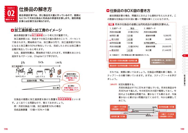 簿記教科書 パブロフ流でみんな合格 日商簿記2級 工業簿記 テキスト