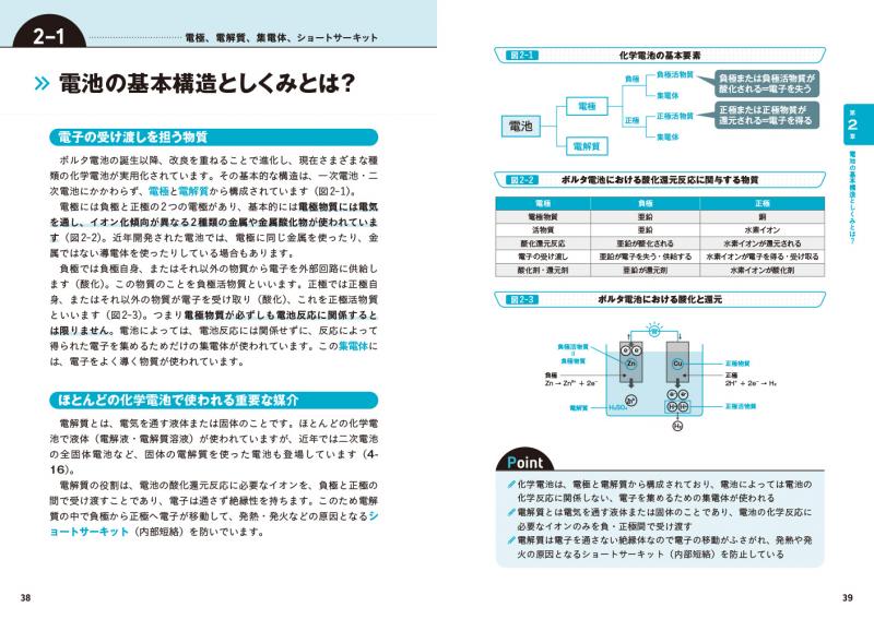 電池便覧　丸善 図解まるわかり 電池のしくみ【PDF版】 ｜ SEshop｜ 翔泳社の本・電子