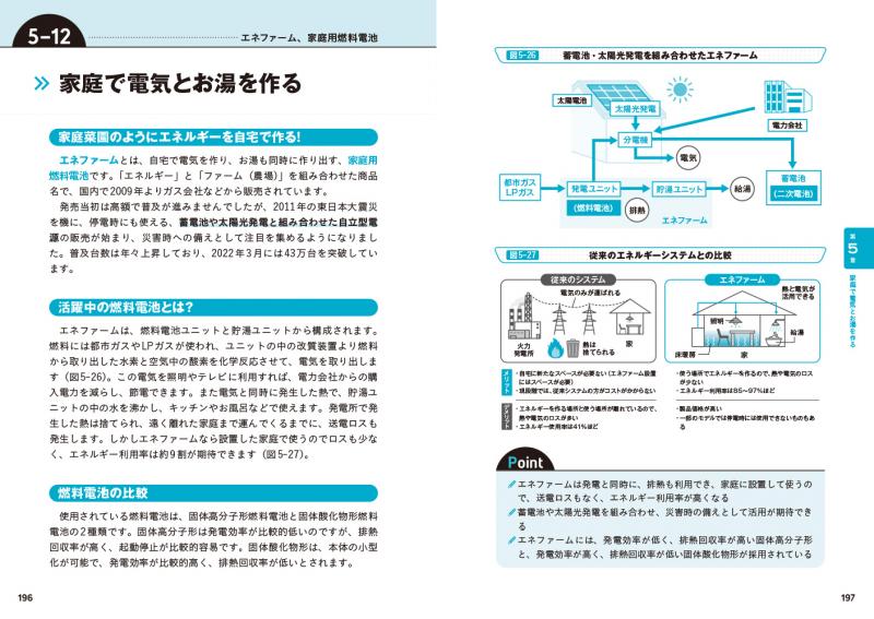 電池ハンドブック 図解まるわかり 電池のしくみ（中村 のぶ子）｜翔泳社の本