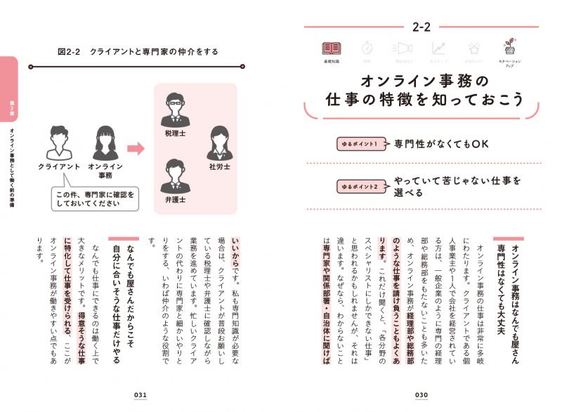 ゆる副業」のはじめかた オンライン事務 コネ・経験不要、スキマ時間で