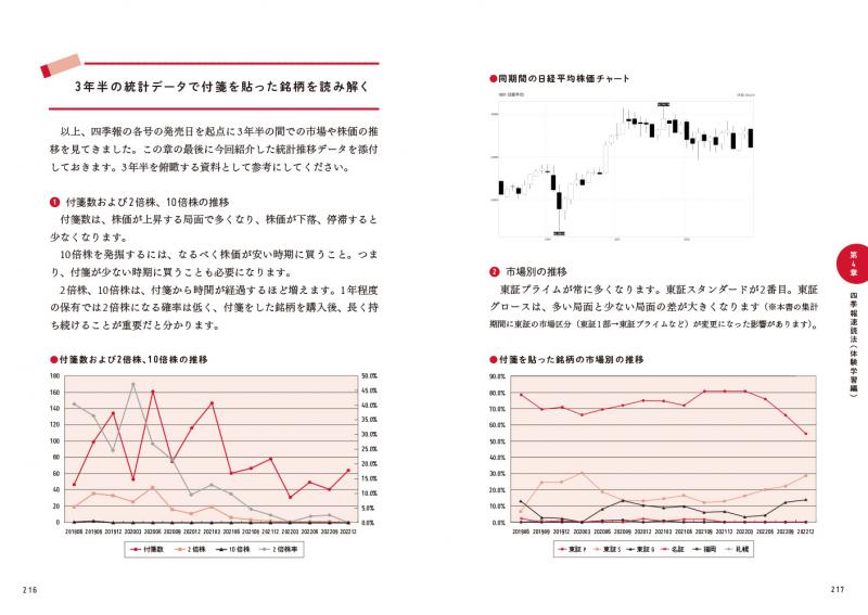 会社四季報」速読1時間で10倍株を見つける方法 投資家VTuber