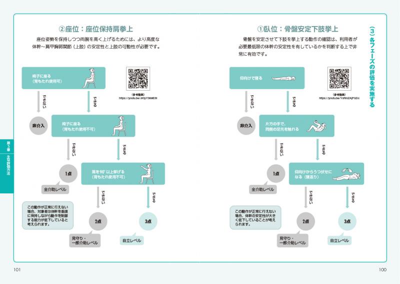 これならわかる〈スッキリ図解〉LIFE 科学的介護情報システム