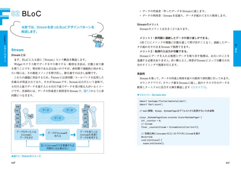 爆買い 英語 動かして学ぶ！Flutter開発入門 翔泳社の本・電子 SEshop｜ ｜ 楽器玩具