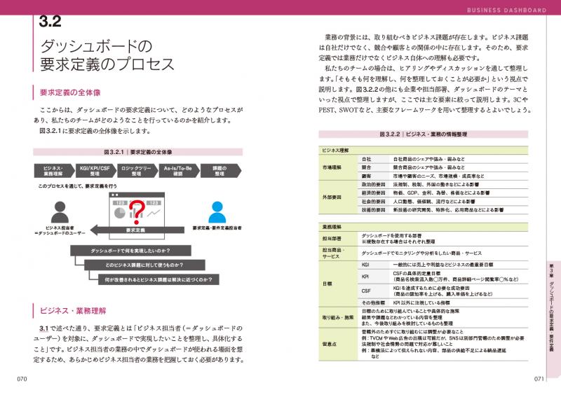 ビジネスダッシュボード 設計・実装ガイドブック 成果を生み出す