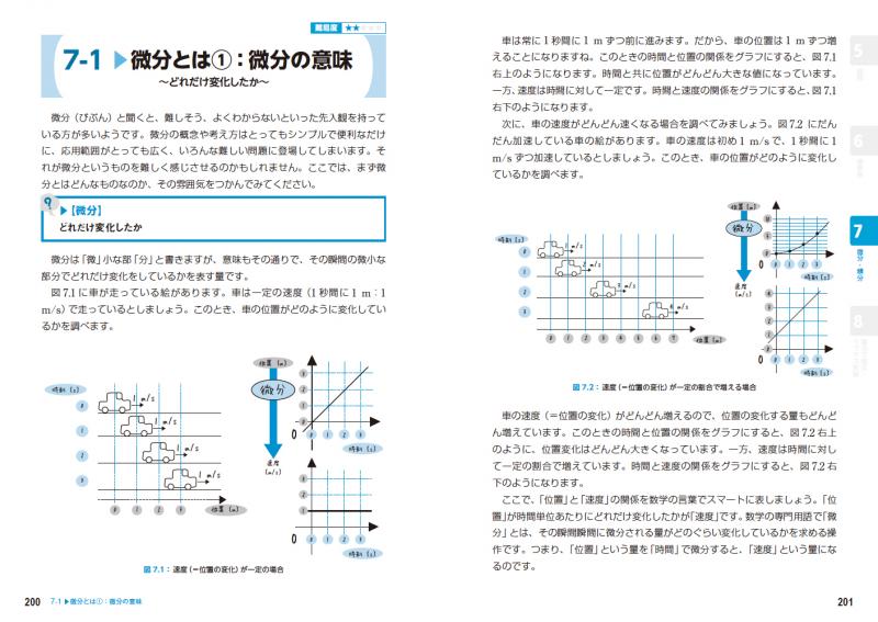 文系でもわかる電気数学 “高校＋αの知識”ですいすい読める【PDF版