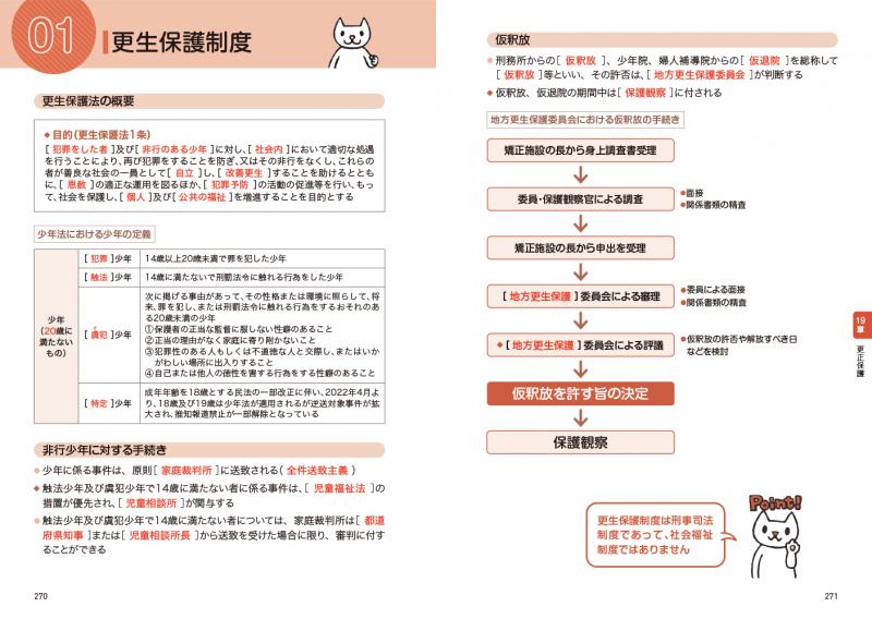 福祉教科書 社会福祉士 出る！出る！要点ブック 第4版【PDF版