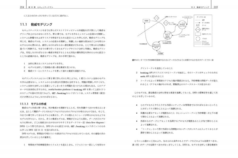 Web APIテスト技法（Mark Winteringham 長尾 高弘）｜翔泳社の本