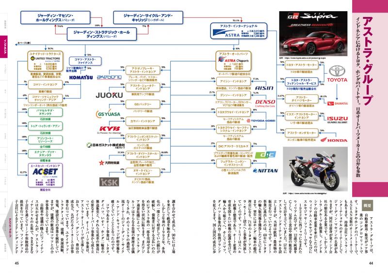 ASEAN企業地図 第3版 ｜ SEshop｜ 翔泳社の本・電子書籍通販サイト