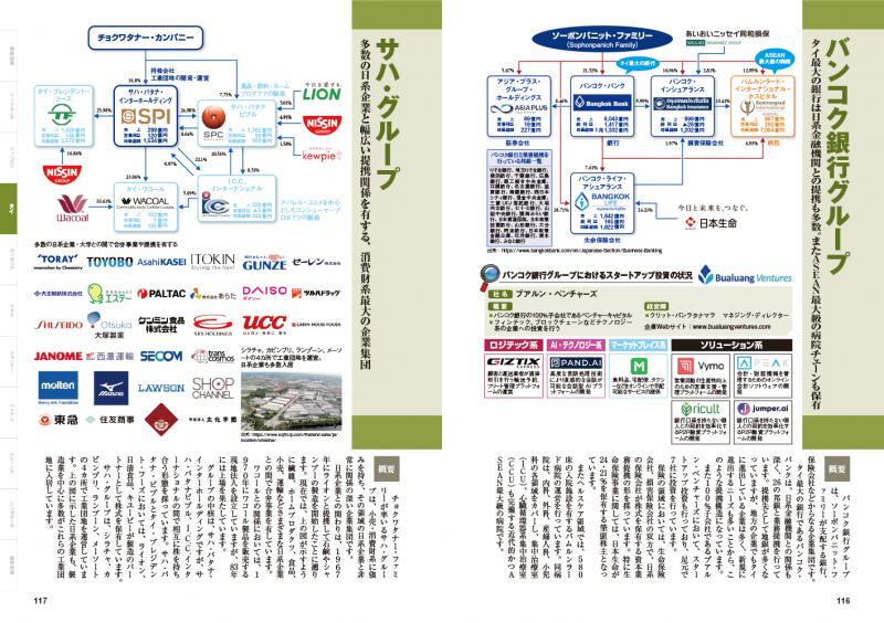 ASEAN企業地図 第3版【PDF版】 ｜ SEshop｜ 翔泳社の本・電子
