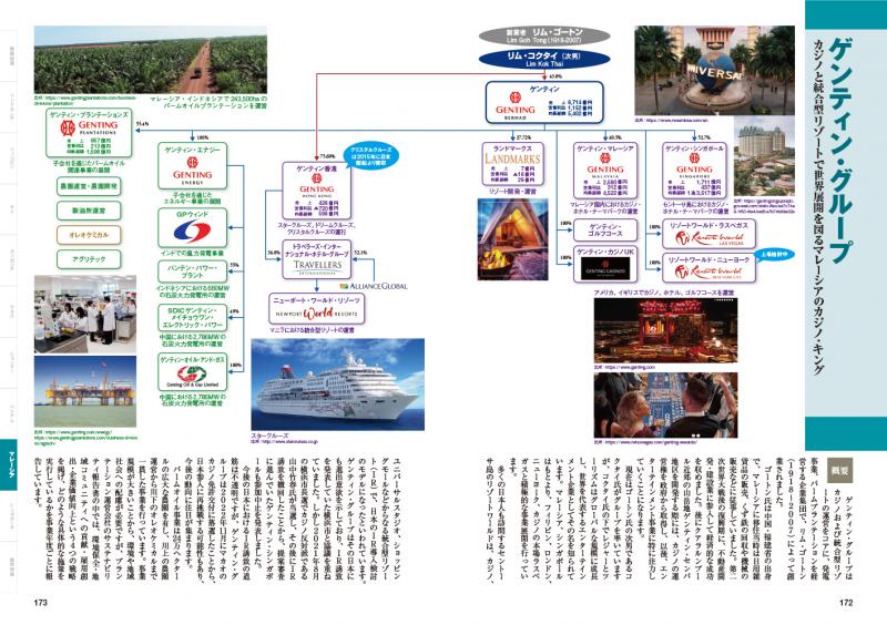 ASEAN企業地図 第3版 ｜ SEshop｜ 翔泳社の本・電子書籍通販サイト