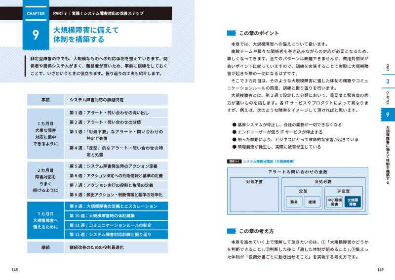 3カ月で改善！システム障害対応 実践ガイド インシデントの洗い出し