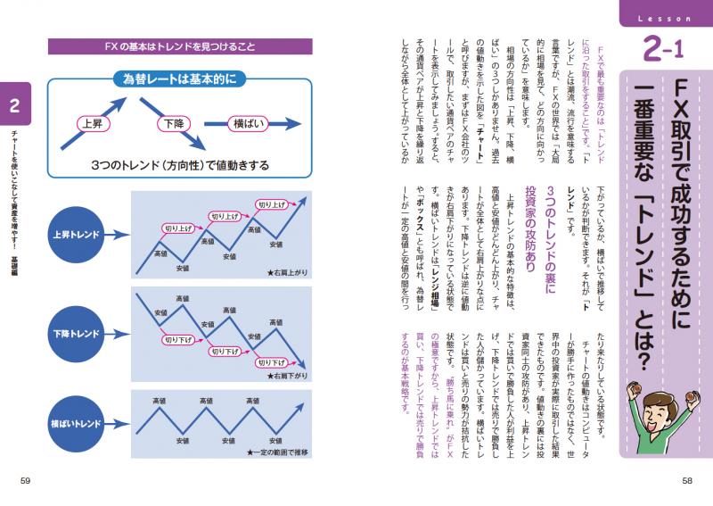 チャートがしっかり読めるようになるFX入門（佐藤　正和）｜翔泳社の本