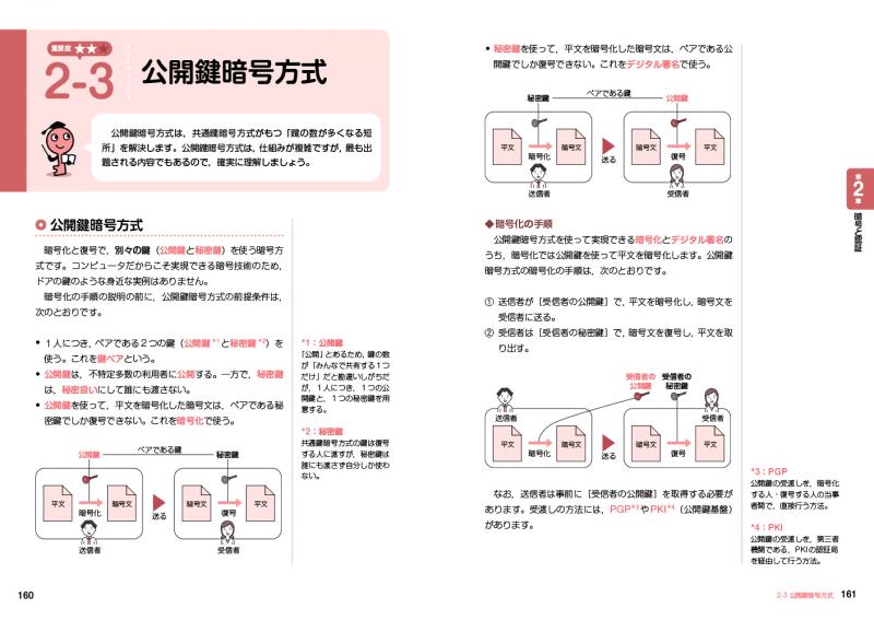 Amazon.co.jp: 2008 徹底解説 情報セキュリティ