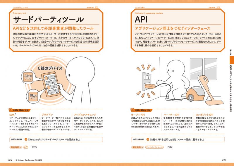 デジタルマーケティング用語図鑑 施策の企画・分析・管理で使