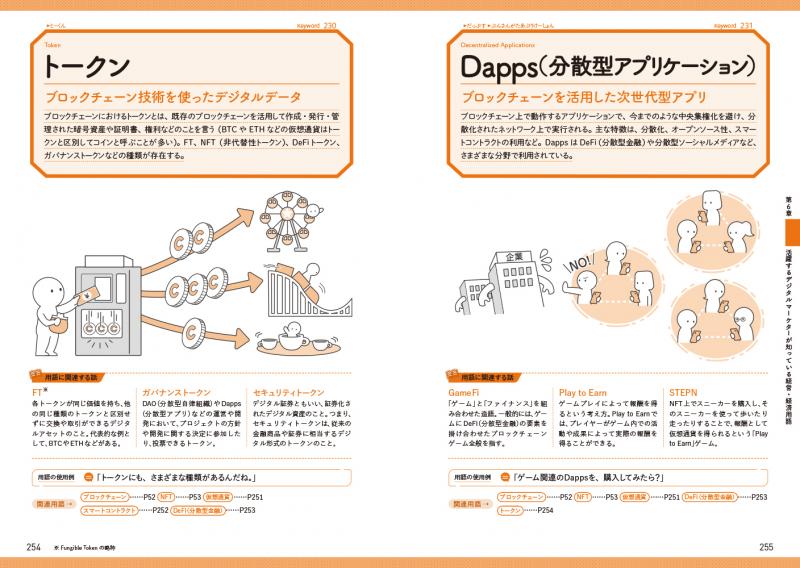 デジタルマーケティング用語図鑑 施策の企画・分析・管理で使
