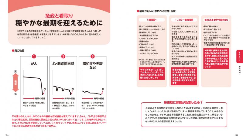 急変時対応 介護スタッフのための医療の教科書 ｜ SEshop｜ 翔泳社の本