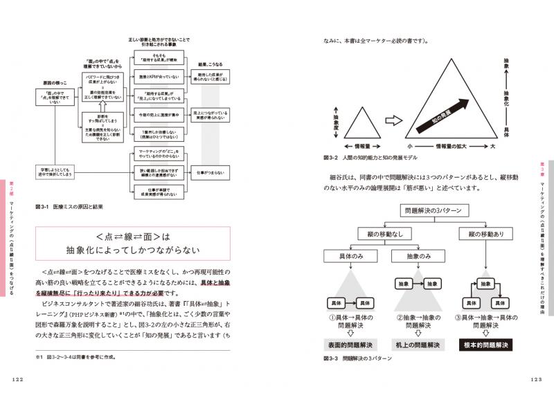 マーケティング「つながる」思考術 「こんなはずじゃなかった