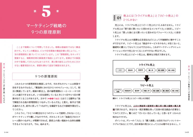 マーケティング「つながる」思考術 「こんなはずじゃなかった