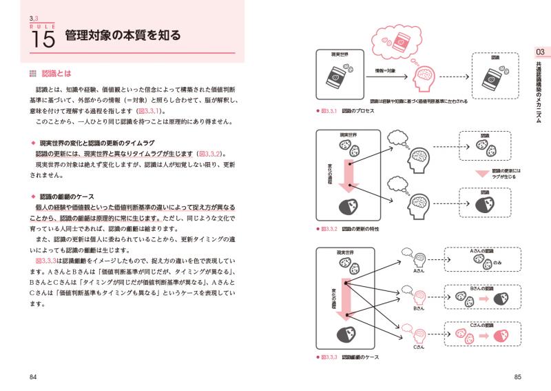 DXを成功に導くマスターデータマネジメント データ資産を管理する実践