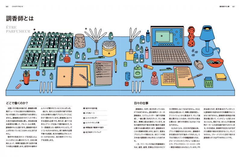 H&R EDITION Haarmann & Reime 香水ガイド本　3冊 世界香水ガイド」第3弾発売 | 香水の音、アロマの色