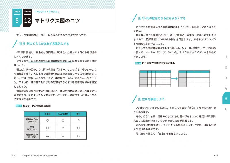 【送料無料キャンペーン】 ダイアグラム思考 次世代型リーダーは図解でチームを動かす 外付けドライブ・ストレージ