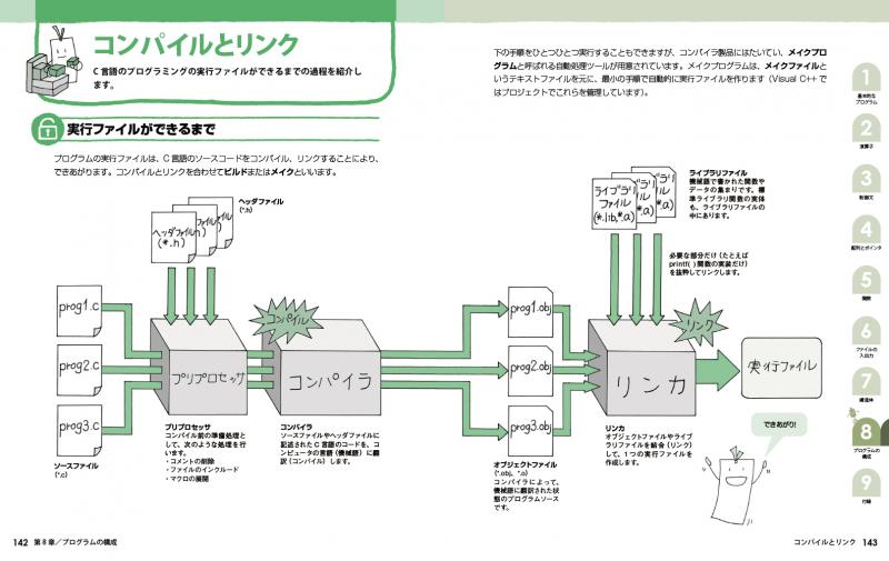 Cの絵本 第2版 C言語が好きになる新しい9つの扉【PDF版】 ｜ SEshop