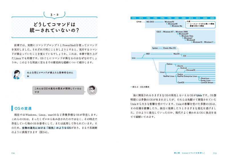 コマンドラインの黒い画面が怖いんです。 新人エンジニアのための