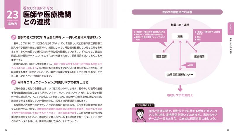 エビデンスに基づく精神科看護ケア関連図 改訂版 | 川野 雅資
