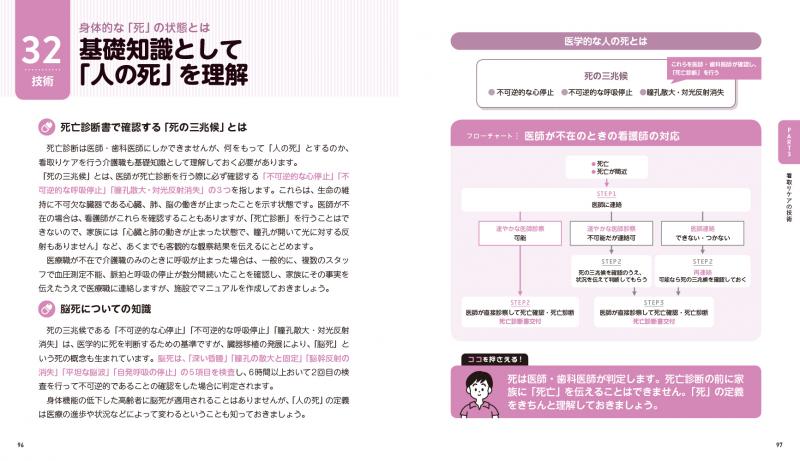 看取りケア 介護スタッフのための医療の教科書【PDF版