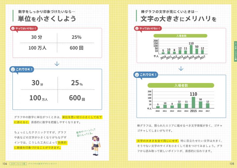 やってはいけないデザイン 平本 久美子 翔泳社の本 やってはいけないデザイン 平本 久美子 翔泳社の本