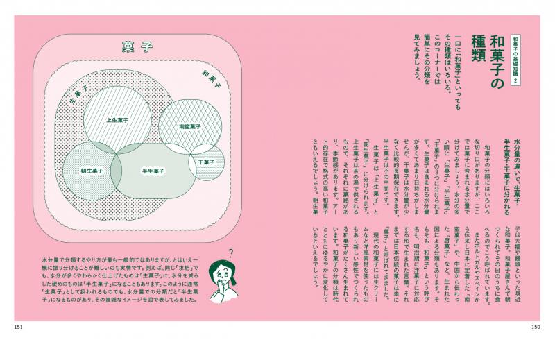 ホームメイド協会 和菓子Ⅳ 師範科 テキスト