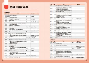 福祉教科書 社会福祉士 完全合格テキスト 専門科目【新出題基準