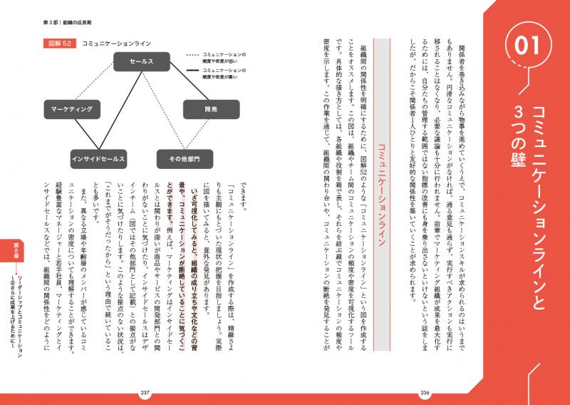 最高の打ち手が見つかるマーケティングの実践ガイド 3つのマップで戦略