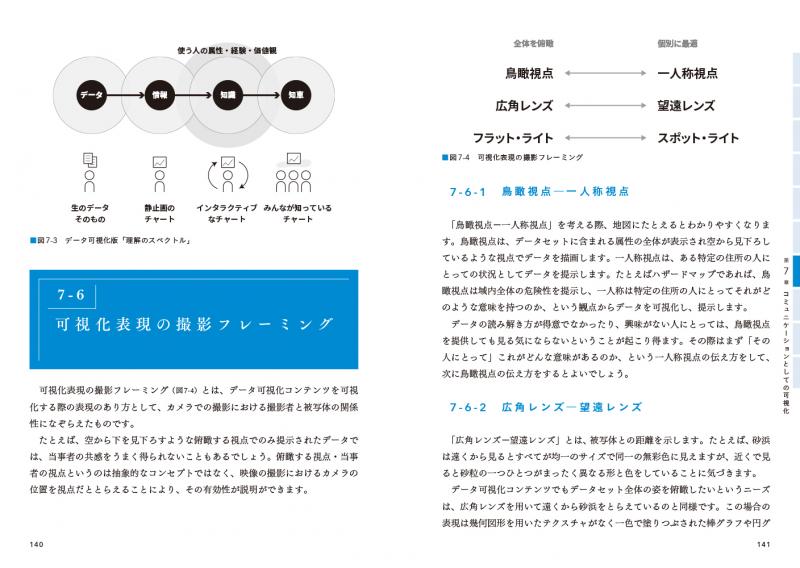 データ解析・可視化・バイアス入門書5冊セット 71HqSdtTjCL.jpg