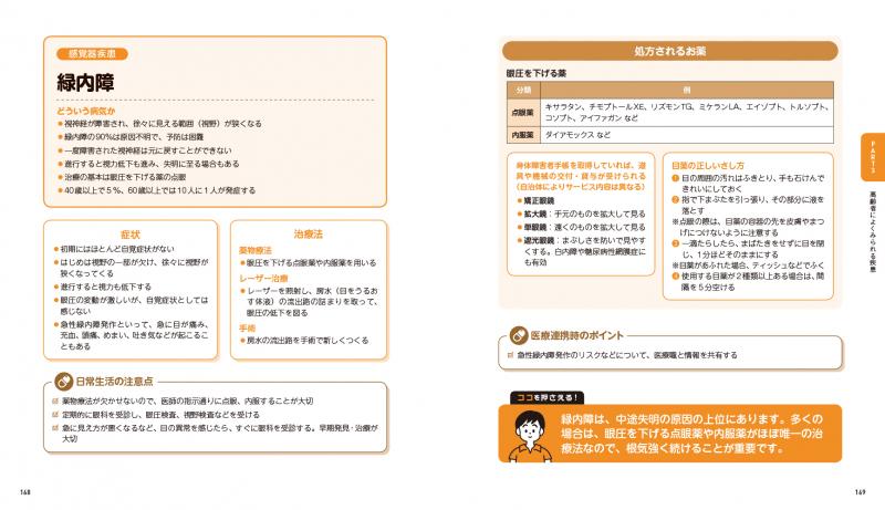 医療知識＆お薬 介護スタッフのための医療の教科書【PDF版