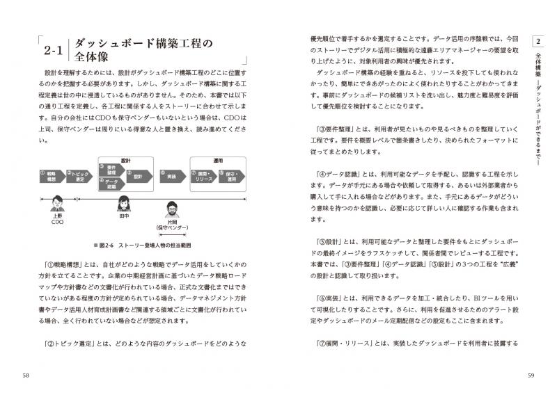 ビジネスパーソンのための使われ続けるダッシュボードづくりの