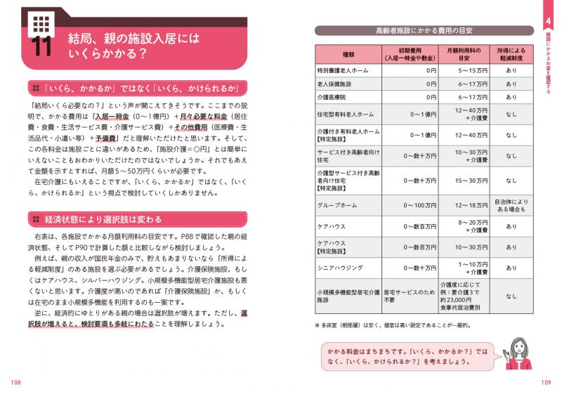 高齢者施設 お金・選び方・入居の流れがわかる本 第3版 ｜ SEshop｜ 翔