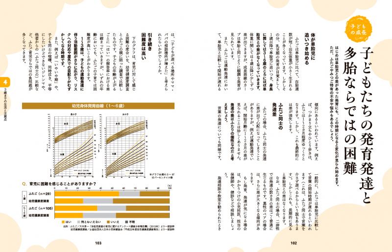 ふたご・みつごの安心！ 妊娠・出産・子育てブック 多胎育児の基礎知識