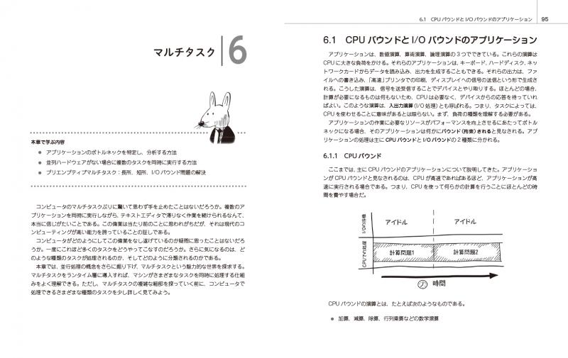 k*i様 【定価2万円】システム・コンピュータ・アルゴリズム