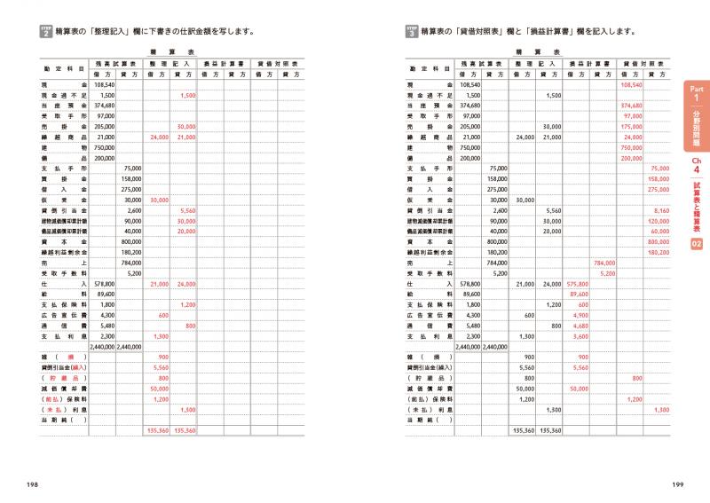 簿記教科書 パブロフ流でみんな合格 日商簿記3級 テキスト＆問題