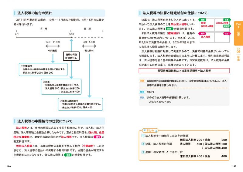 簿記教科書 パブロフ流でみんな合格 日商簿記3級 テキスト＆問題集