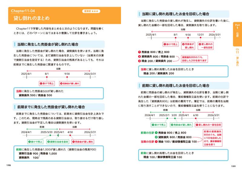 簿記教科書 パブロフ流でみんな合格 日商簿記3級 テキスト＆問題